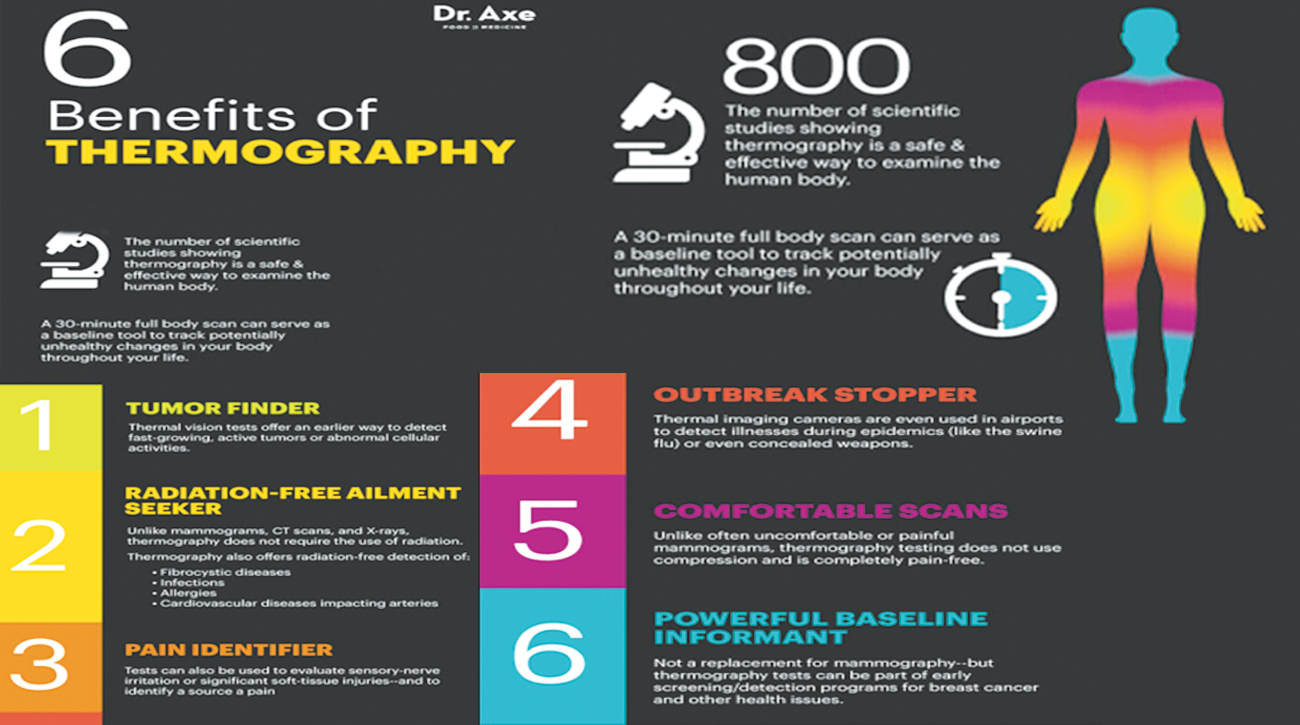 image of 6 benefits of thermography